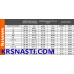 Куртка Simms ExStream Jacket Dark Bronze
